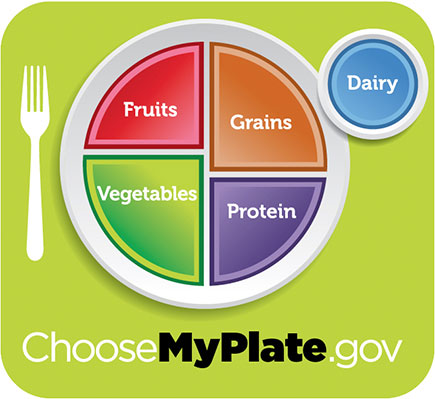 Choosemyplate.gov helps manage your portion control.